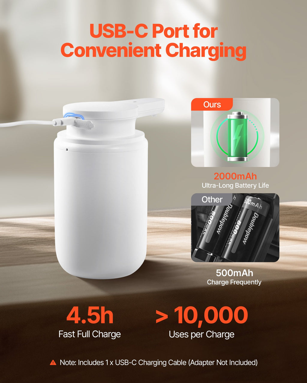 Soap Dispenser, 300 Ml / 10 Oz, Rechargeable Automatic Hand Soap Dispenser With Pump