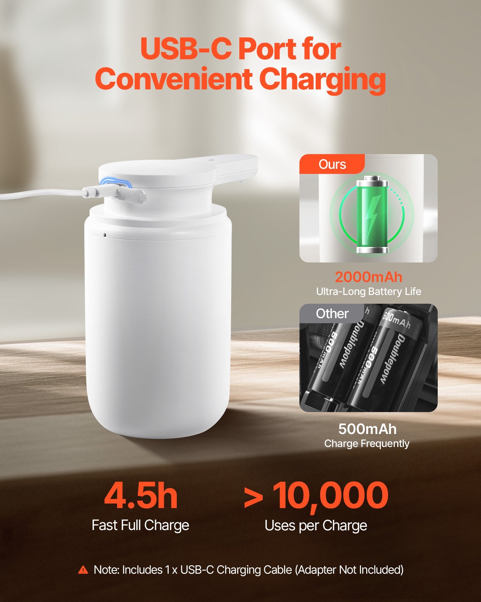 Soap Dispenser, 300 Ml / 10 Oz, Rechargeable Automatic Hand Soap Dispenser With Pump